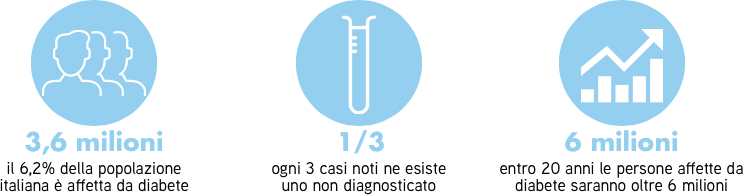 diabete in italia infografica 